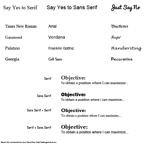 Simple Fonts for resume Your resume needs simple fonts