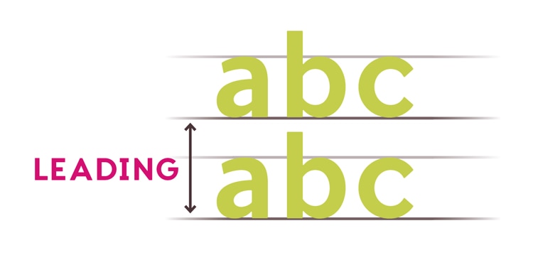 Leading sample